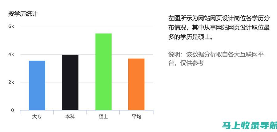 网站站长的职业前景与发展趋势分析