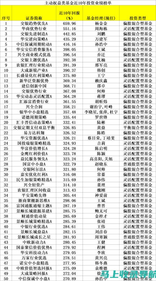 权威榜单：最新SEO网站推广公司排名TOP10揭晓